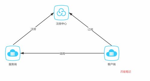 Spring Cloud Alibaba开发案例 整合Nacos与Feign实现人工智能基础软件的微服务调用
